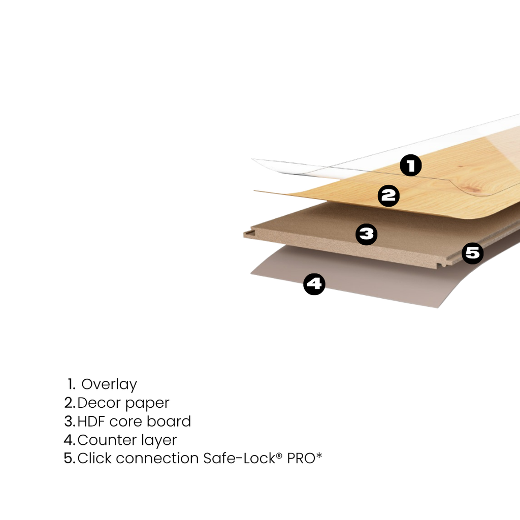 Laminate flooring basic 400 wide plank watt-finish texture